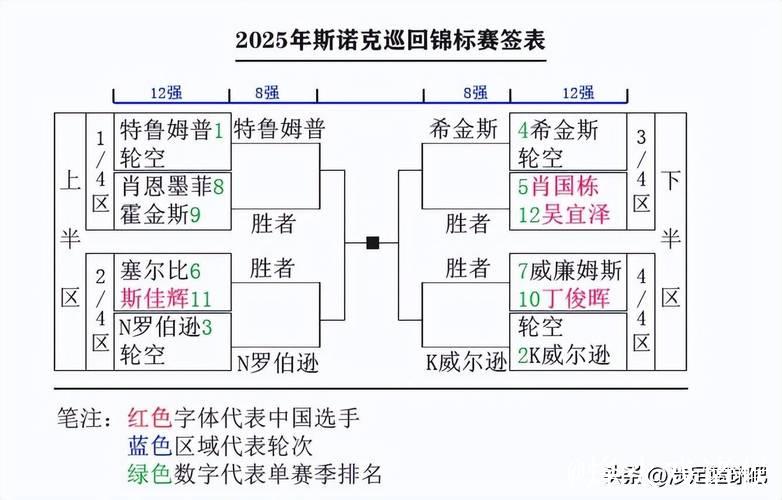 2025：从巡回赛到大满贯，五场最快比赛回顾