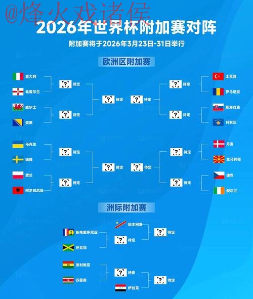 2026年世界杯官方网页版直播全攻略