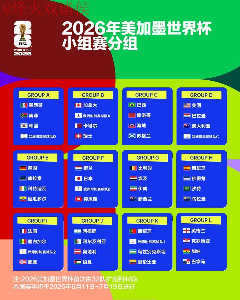 2026世界杯热门比分预测稳定分析